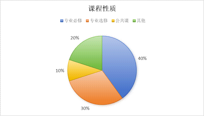 7b0a202020202263686172745265734964223a20223230343736383334220a7d0a